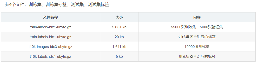 MNIST数据集