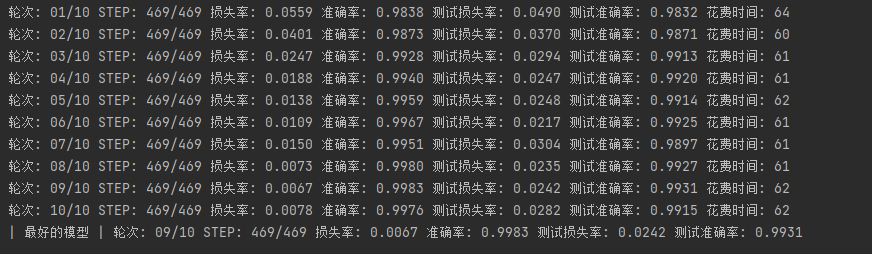训练结果