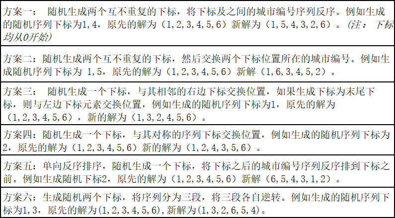 产生新解的方案